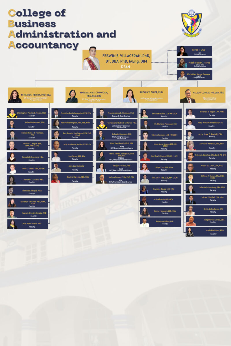 CBAA Organizational Chart 2026